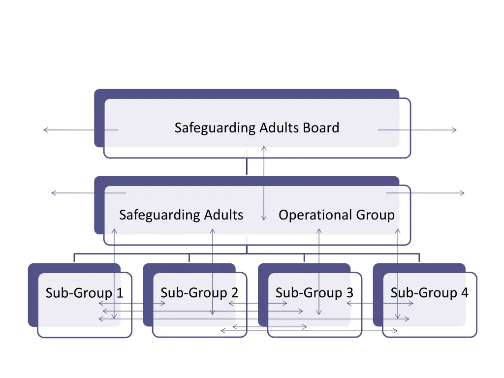 safeguarding adults board