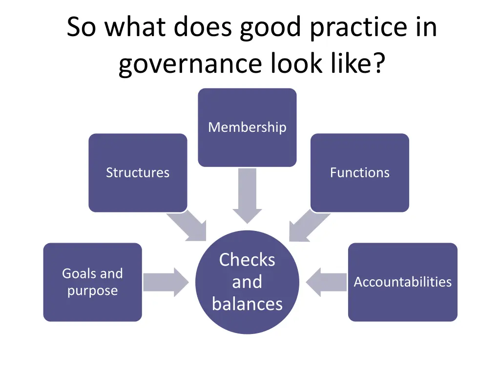 so what does good practice in governance look like