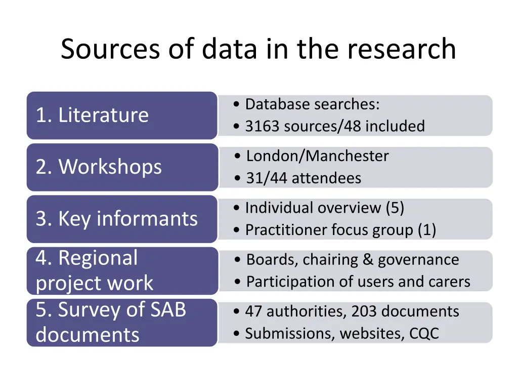 sources of data in the research