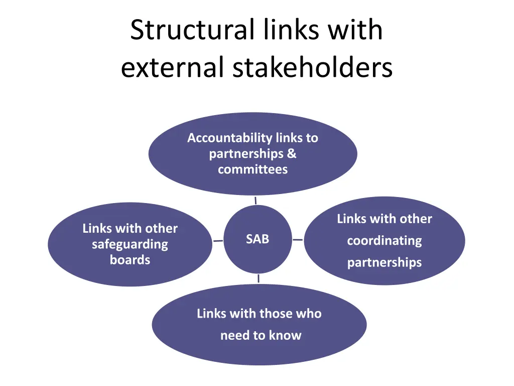 structural links with external stakeholders