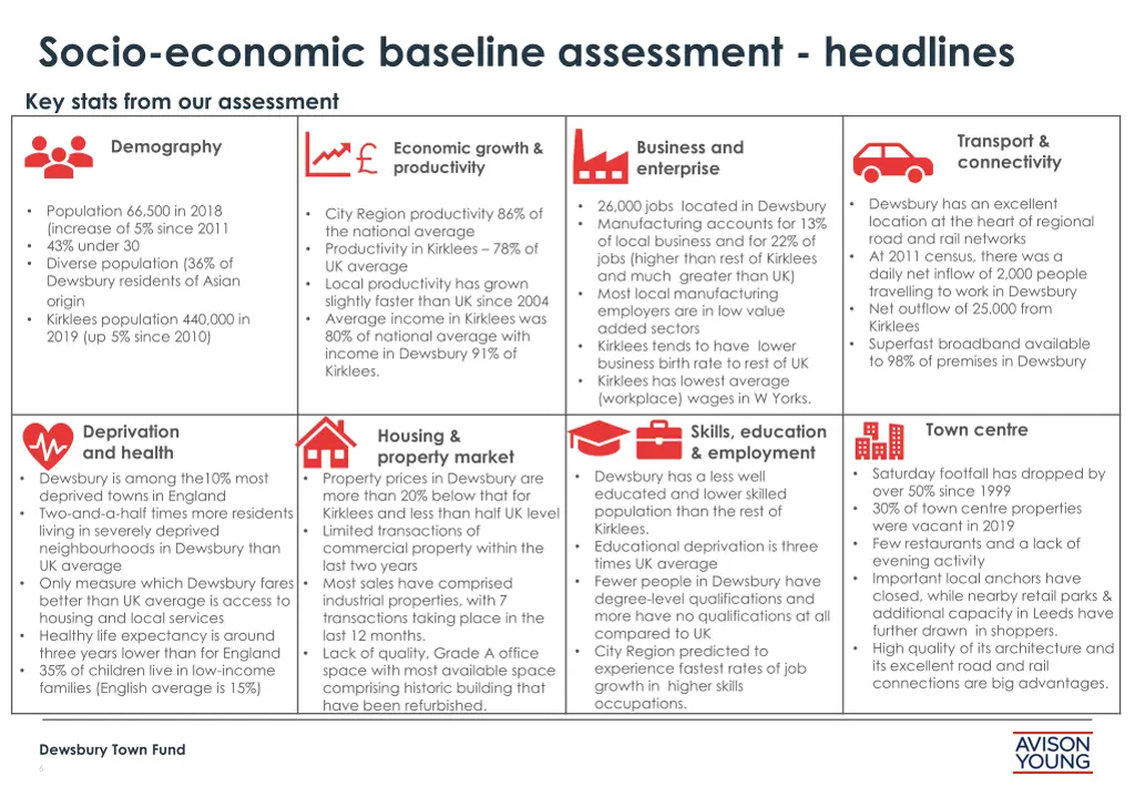 socio economic baseline assessment headlines