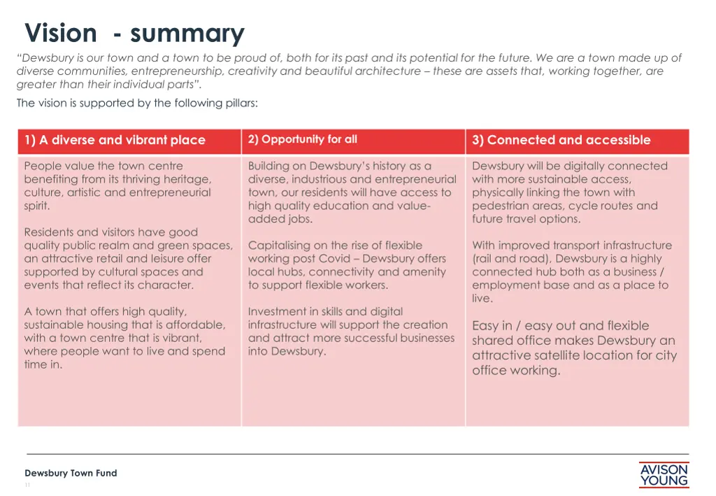 vision summary dewsbury is our town and a town