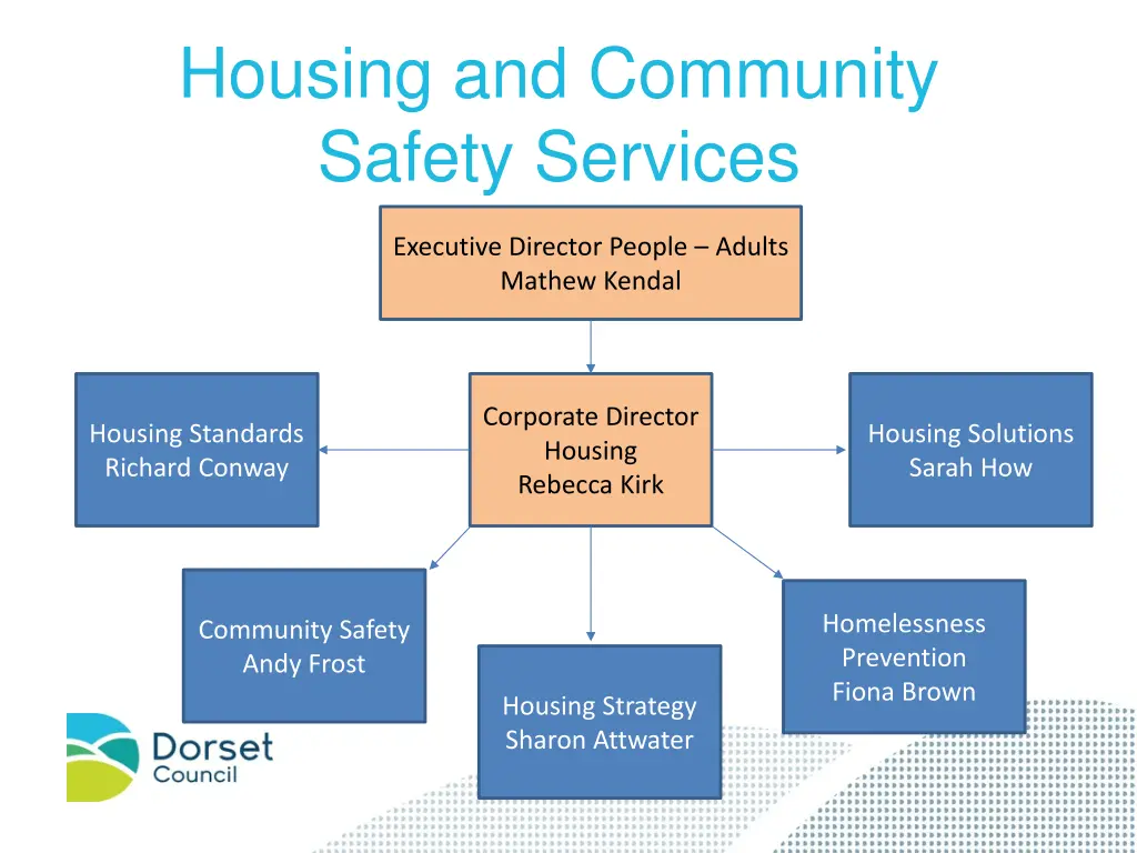 housing and community safety services