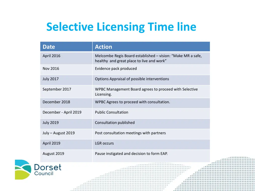 selective licensing time line