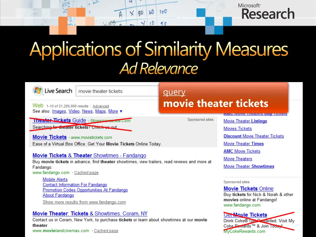 applicationsof similarity measures ad relevance