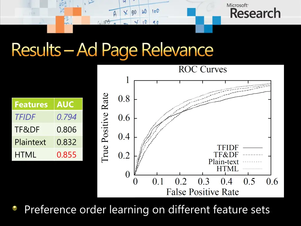 results ad page relevance