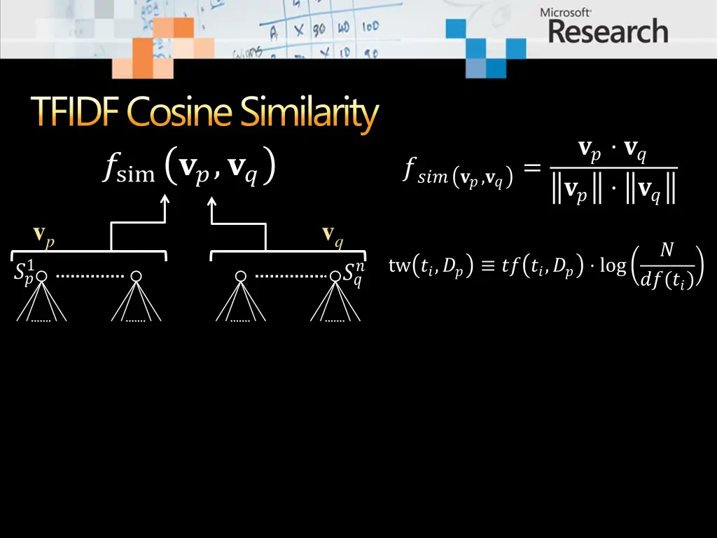 tfidf cosine similarity sim