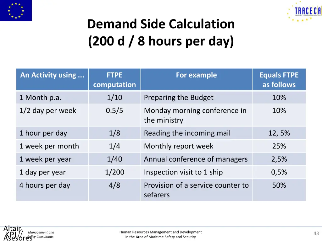 demand side calculation 200 d 8 hours per day