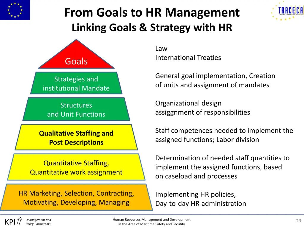 from goals to hr management linking goals