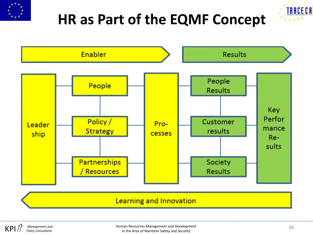 hr as part of the eqmf concept