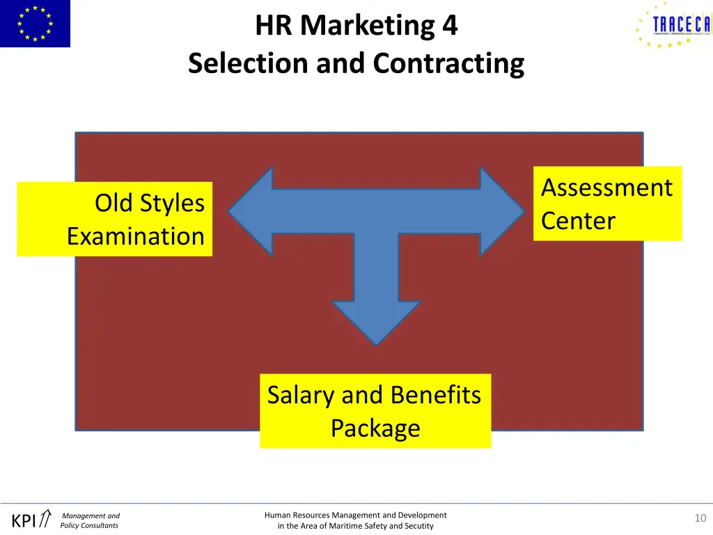 hr marketing 4 selection and contracting