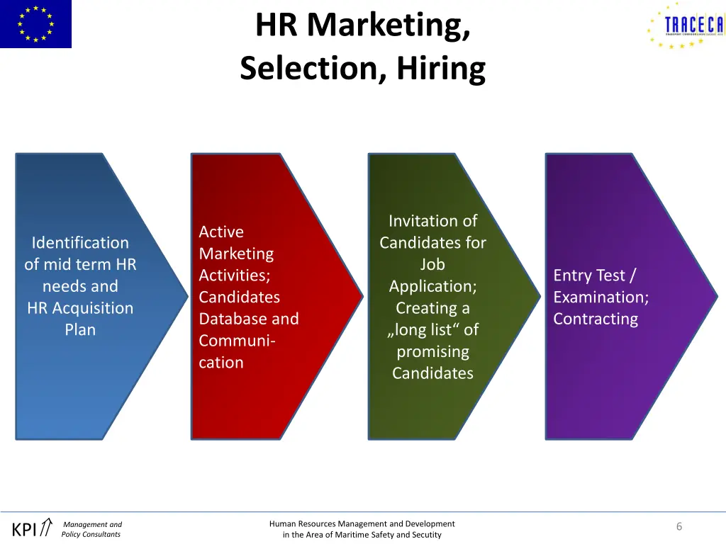 hr marketing selection hiring