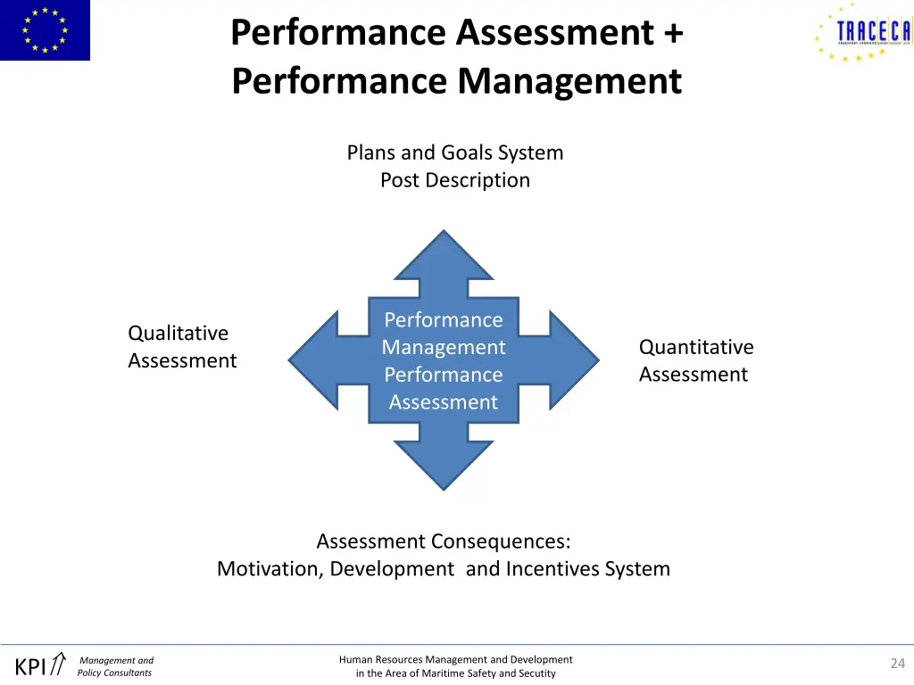 performance assessment performance management