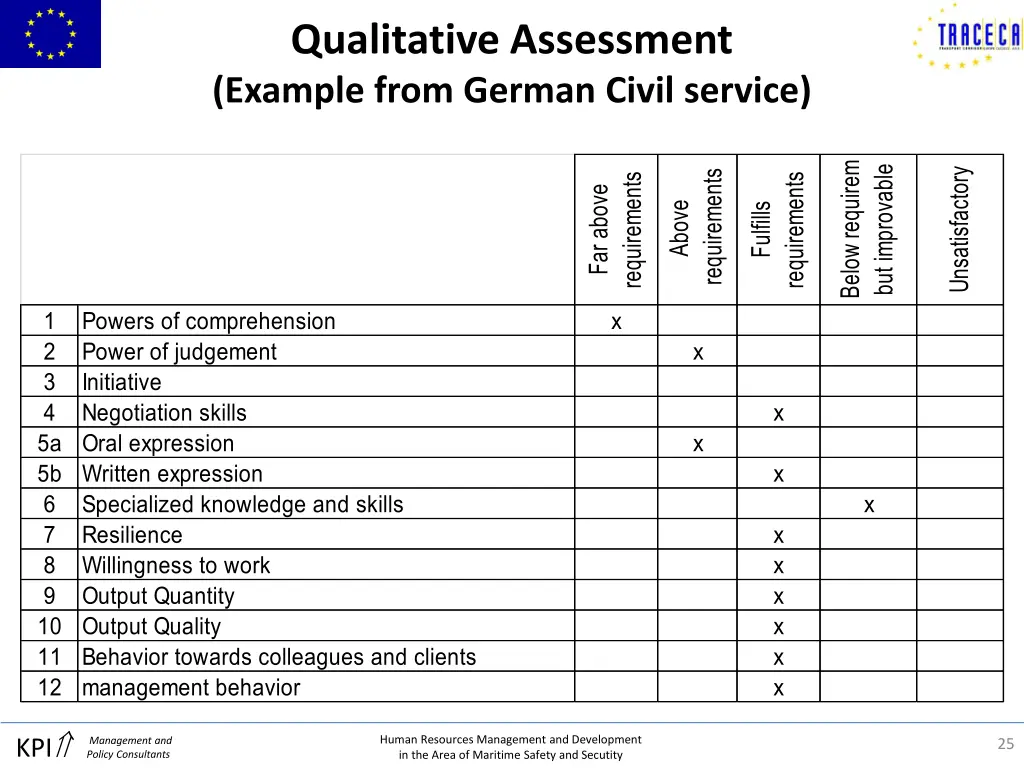 qualitative assessment example from german civil