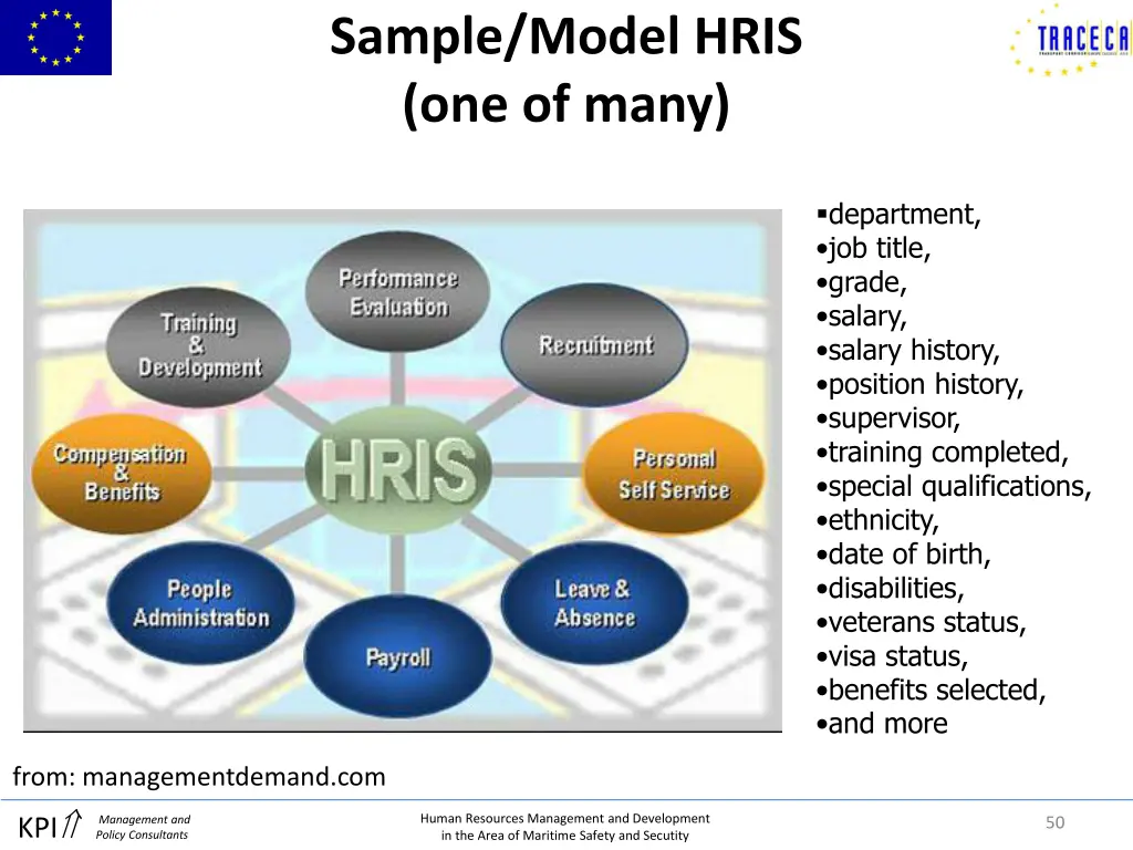 sample model hris one of many