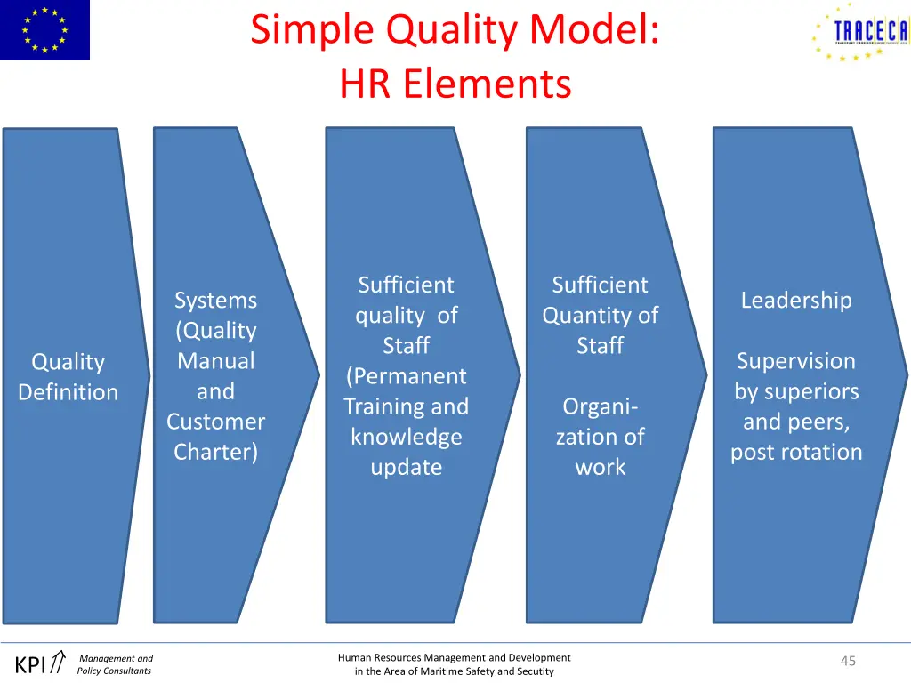 simple quality model hr elements