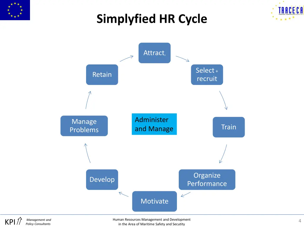 simplyfied hr cycle