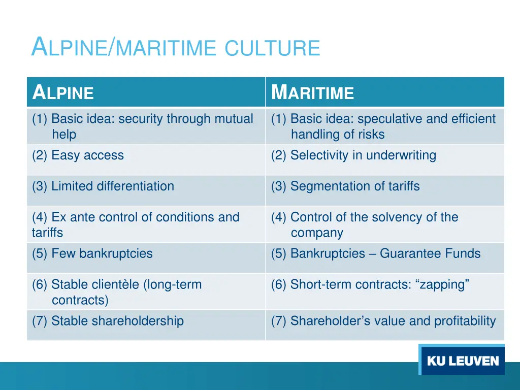 a lpine maritime culture