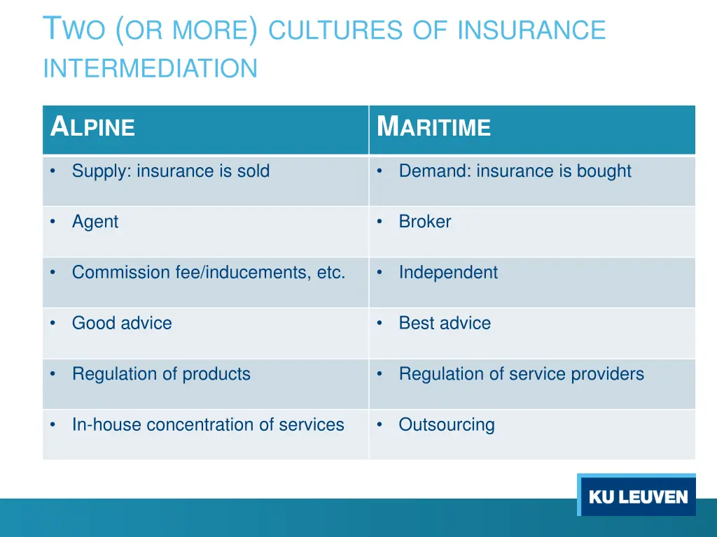 t wo or more cultures of insurance intermediation