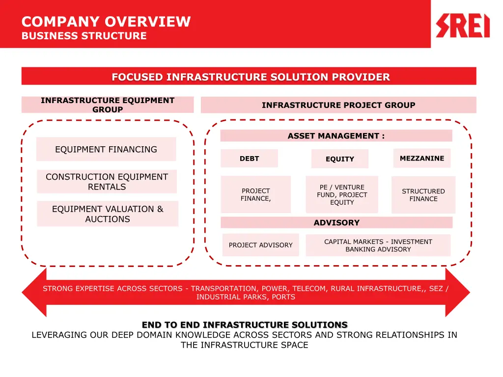 company overview business structure