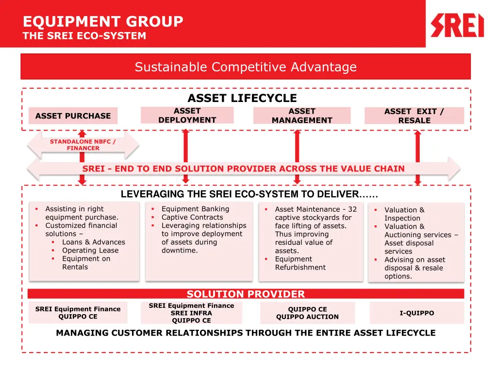 equipment group the srei eco system