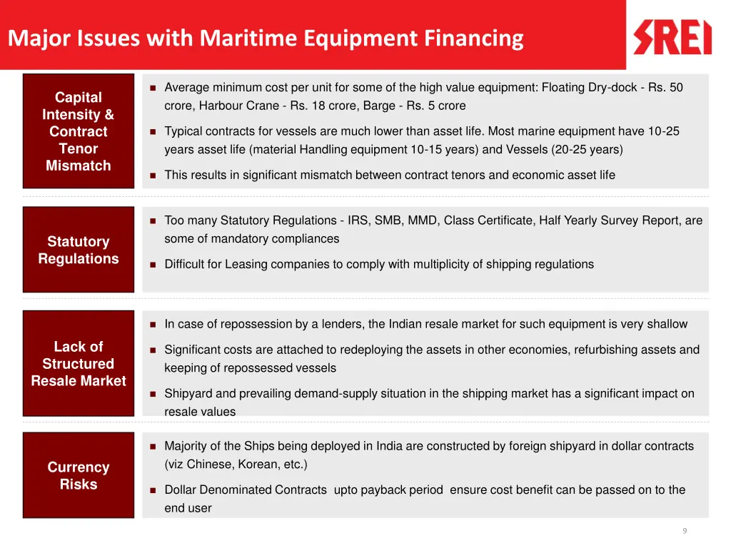 major issues with maritime equipment financing