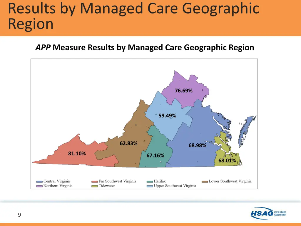 results by managed care geographic region 1