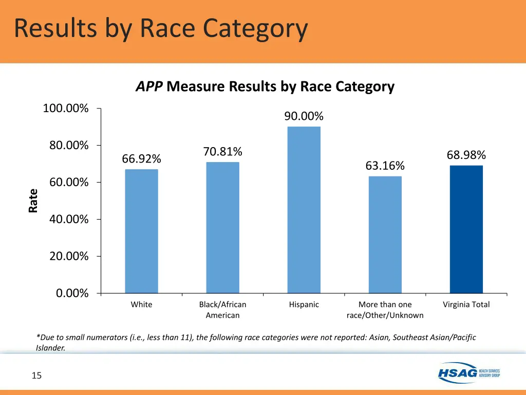 results by race category 1