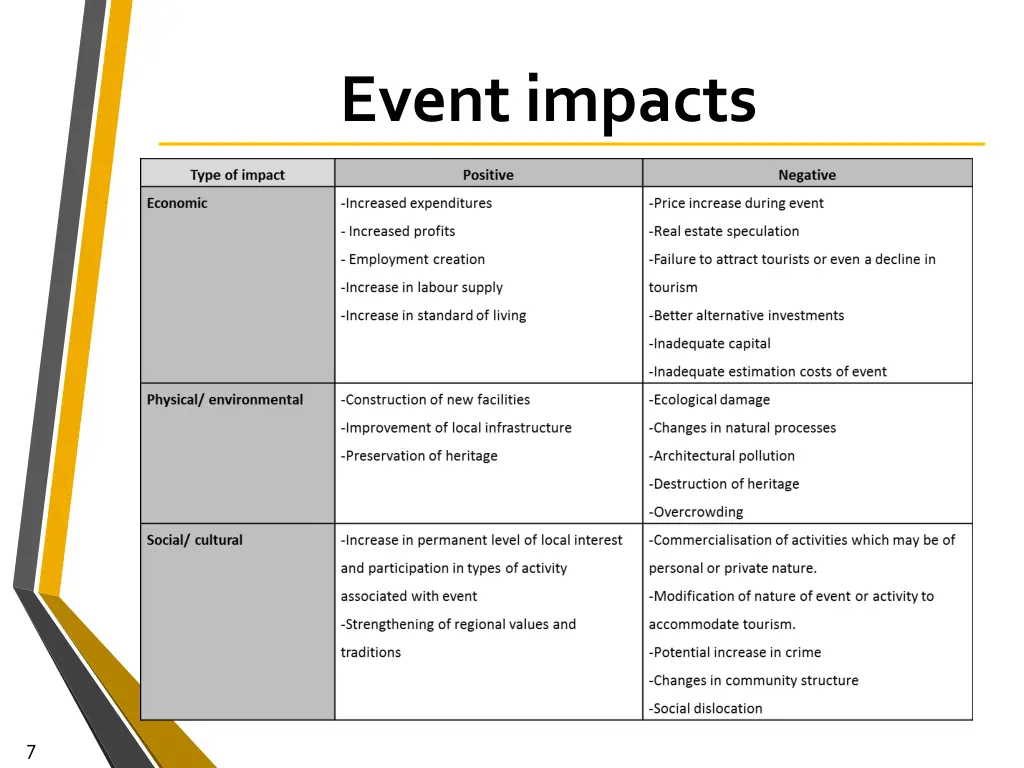 event impacts