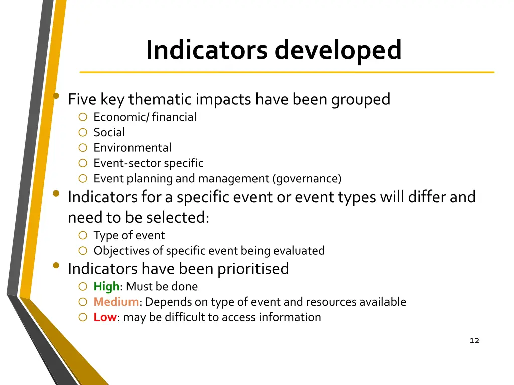 indicators developed
