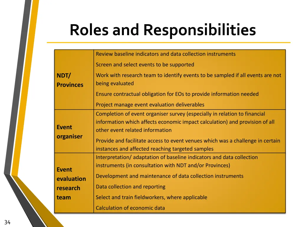 roles and responsibilities