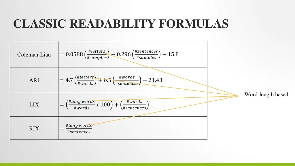 classic readability formulas 1