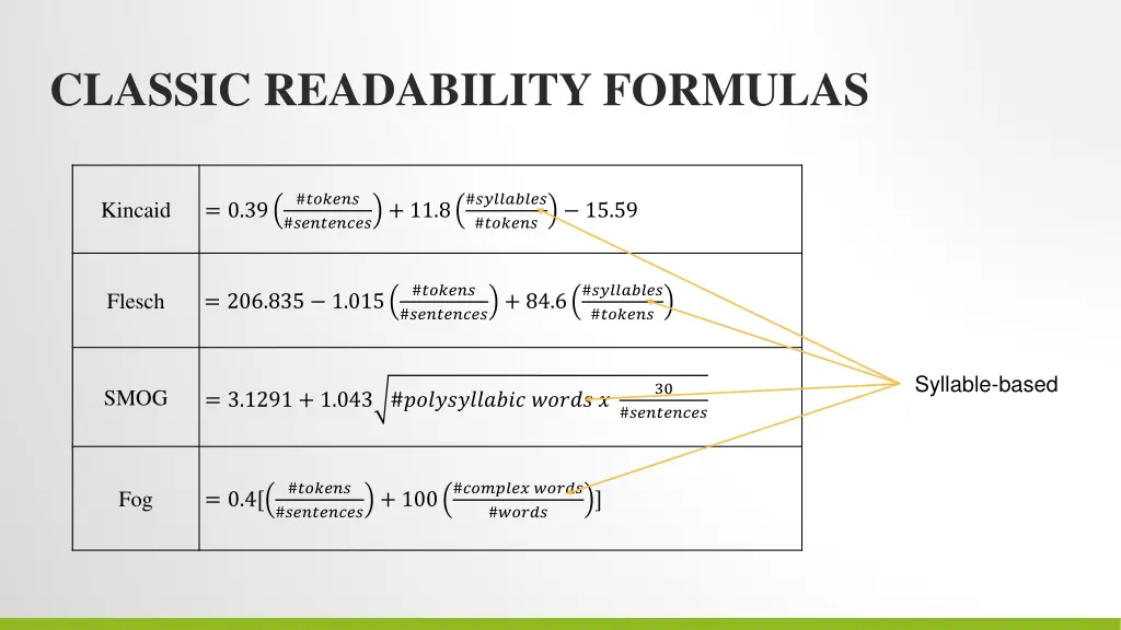 classic readability formulas