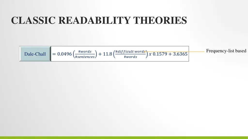 classic readability theories