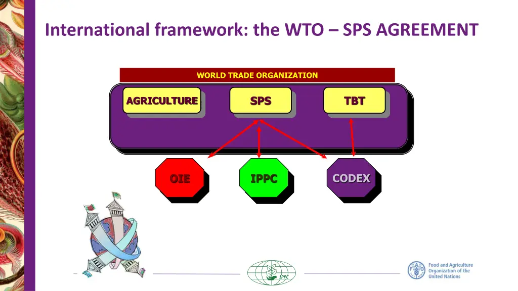 international framework the wto sps agreement