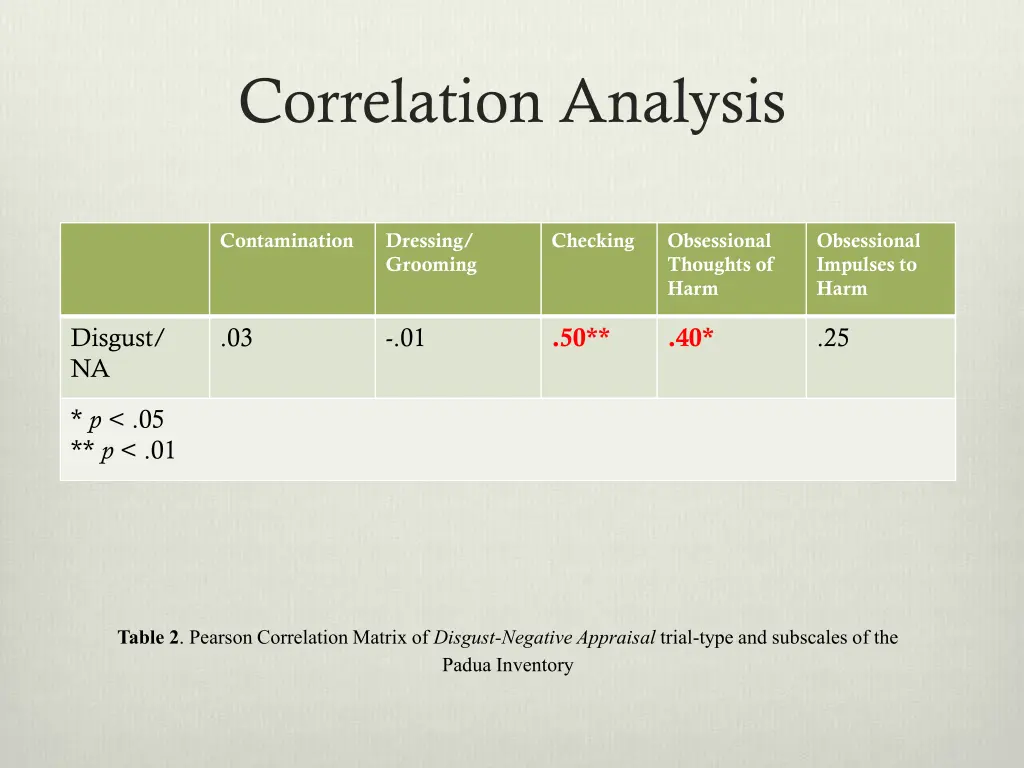 correlation analysis 1