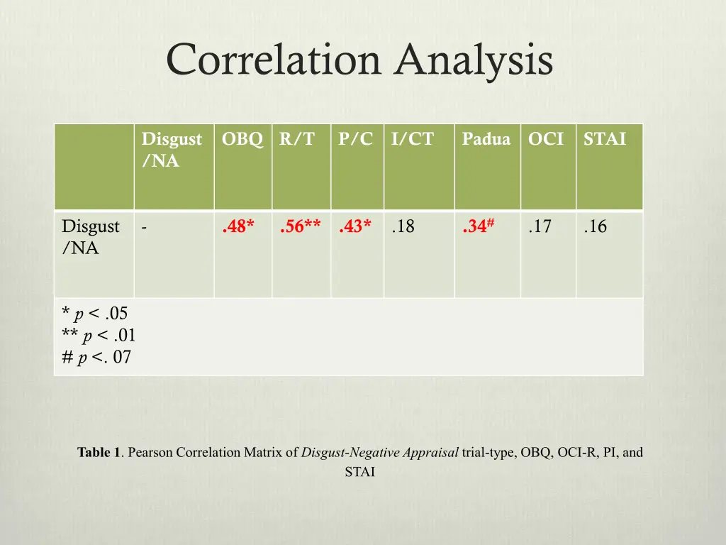 correlation analysis