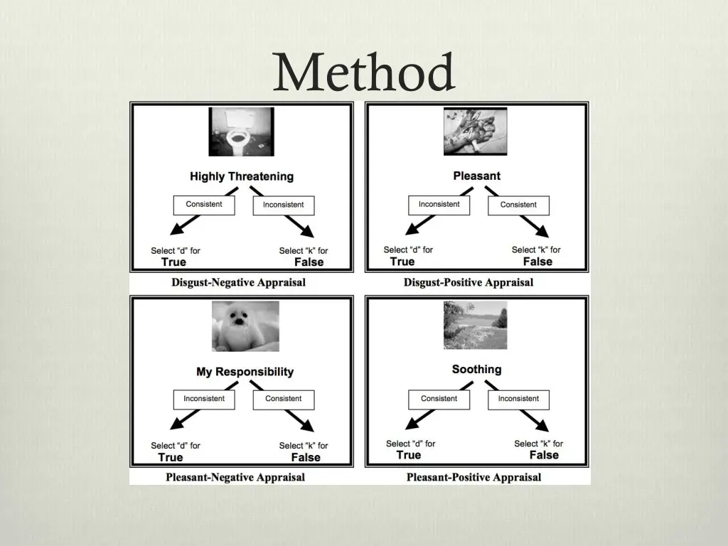 method 1