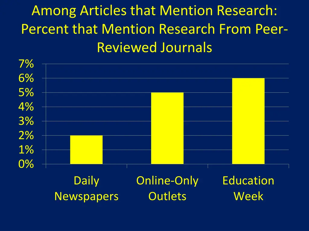 among articles that mention research percent that