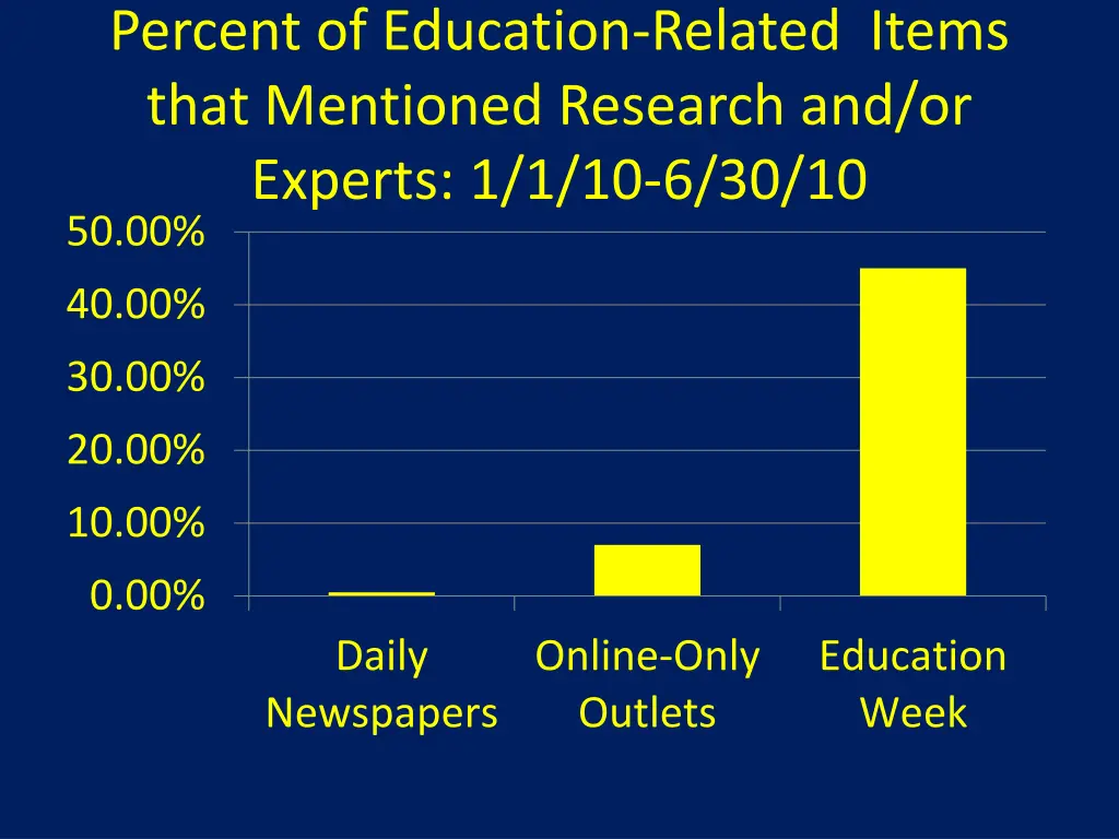 percent of education related items that mentioned