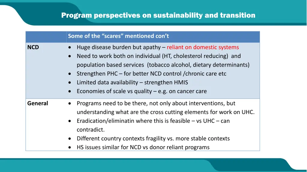 program perspectives on sustainability 2