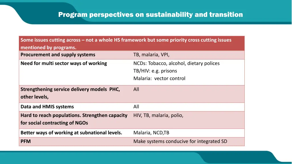 program perspectives on sustainability 3