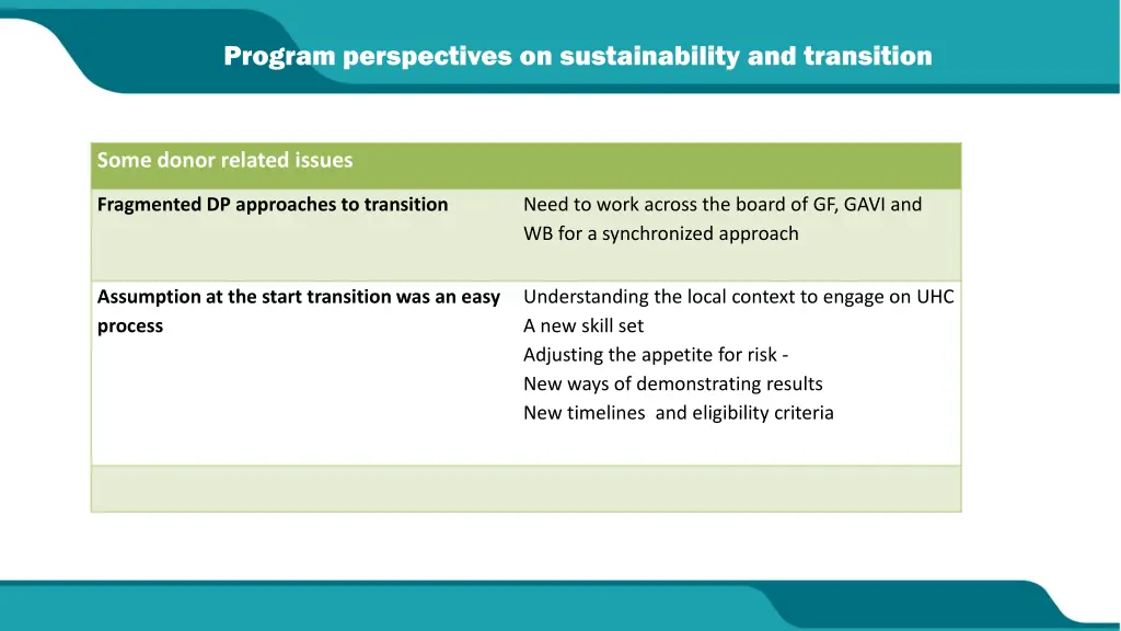 program perspectives on sustainability 4