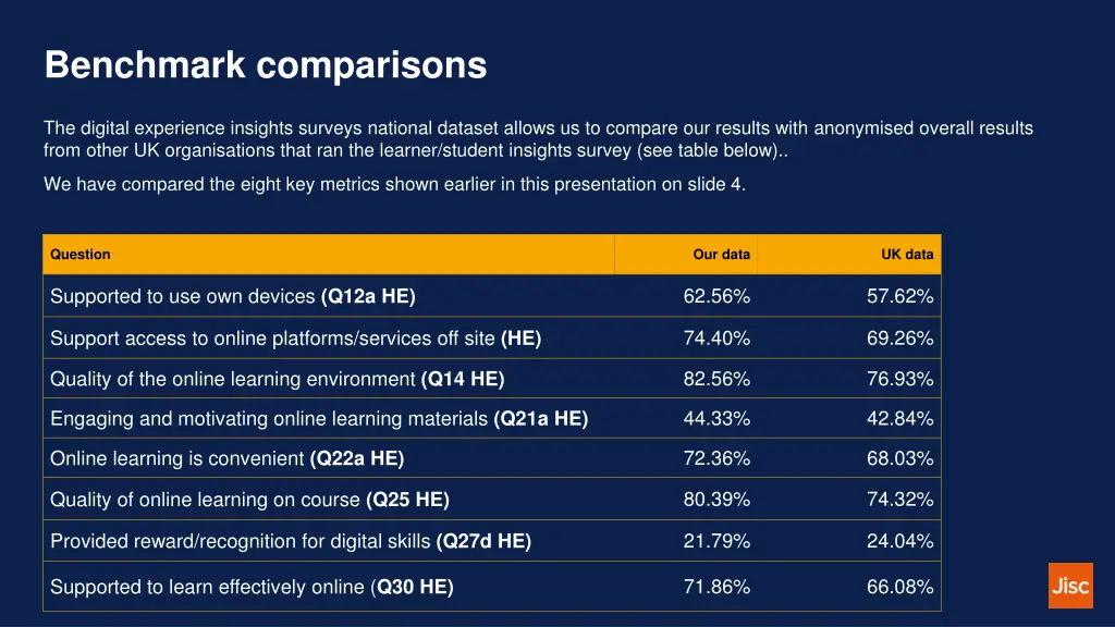 benchmark comparisons