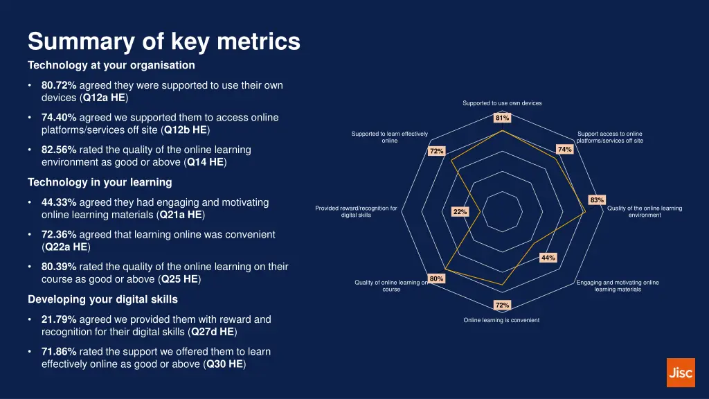 summary of key metrics technology at your