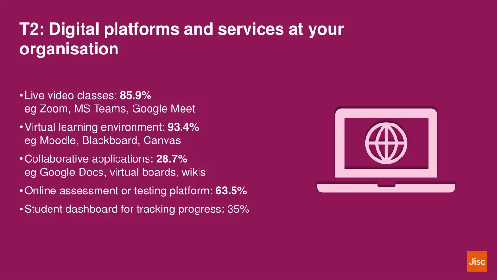t2 digital platforms and services at your