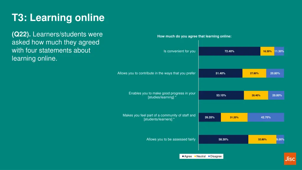 t3 learning online