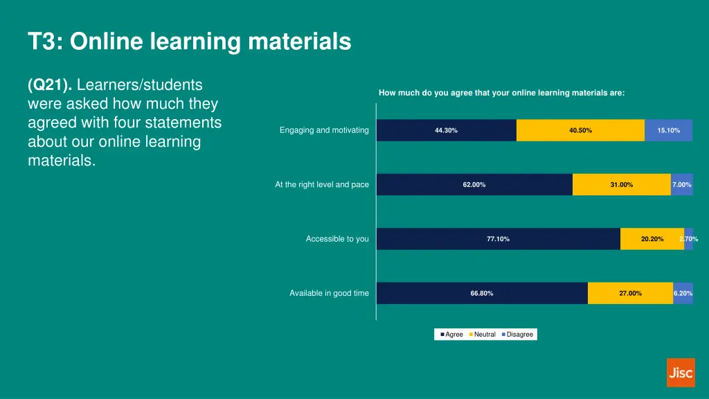 t3 online learning materials