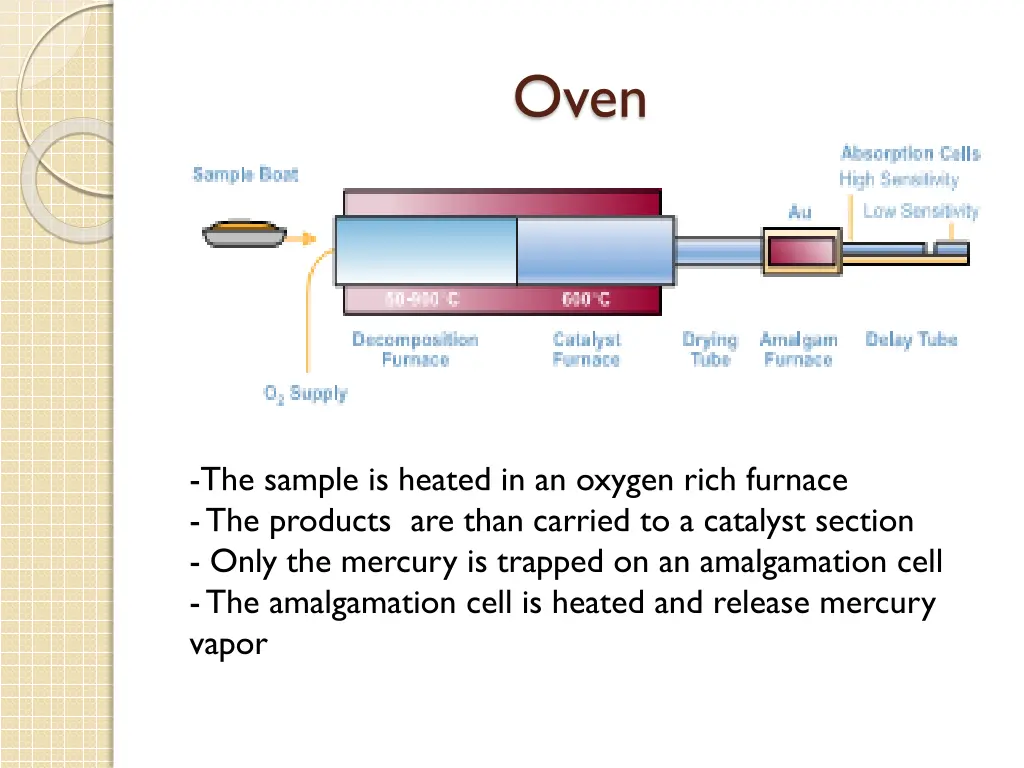 slide6