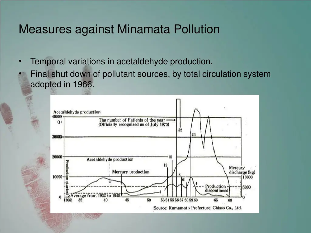 measures against minamata pollution 1